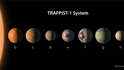 image of trappist one exoplanet system