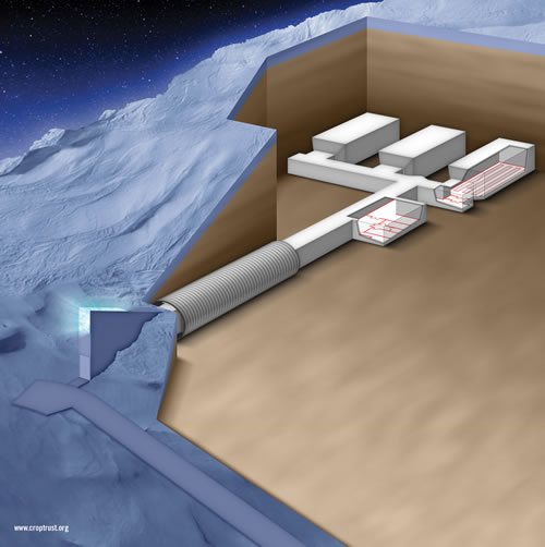 Svalbard Global Seed Vault or the Doomsday Vault Seed bank