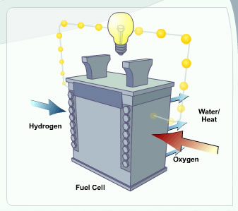 hydrogen fuel cell diagram