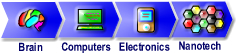 merging technologies - brain , computers, electronics nanotech