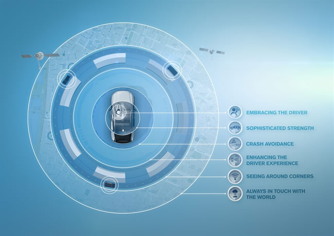 Volvo Safety Infographic