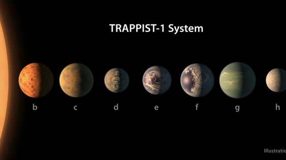 find exoplanets